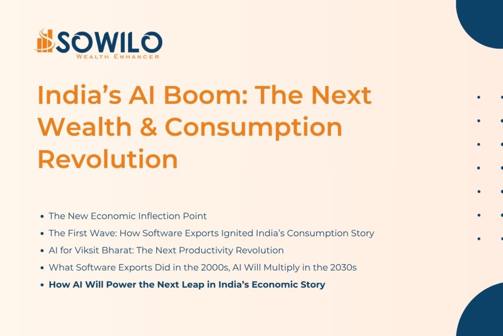 India’s AI Boom: The Next Wealth & Consumption Revolution